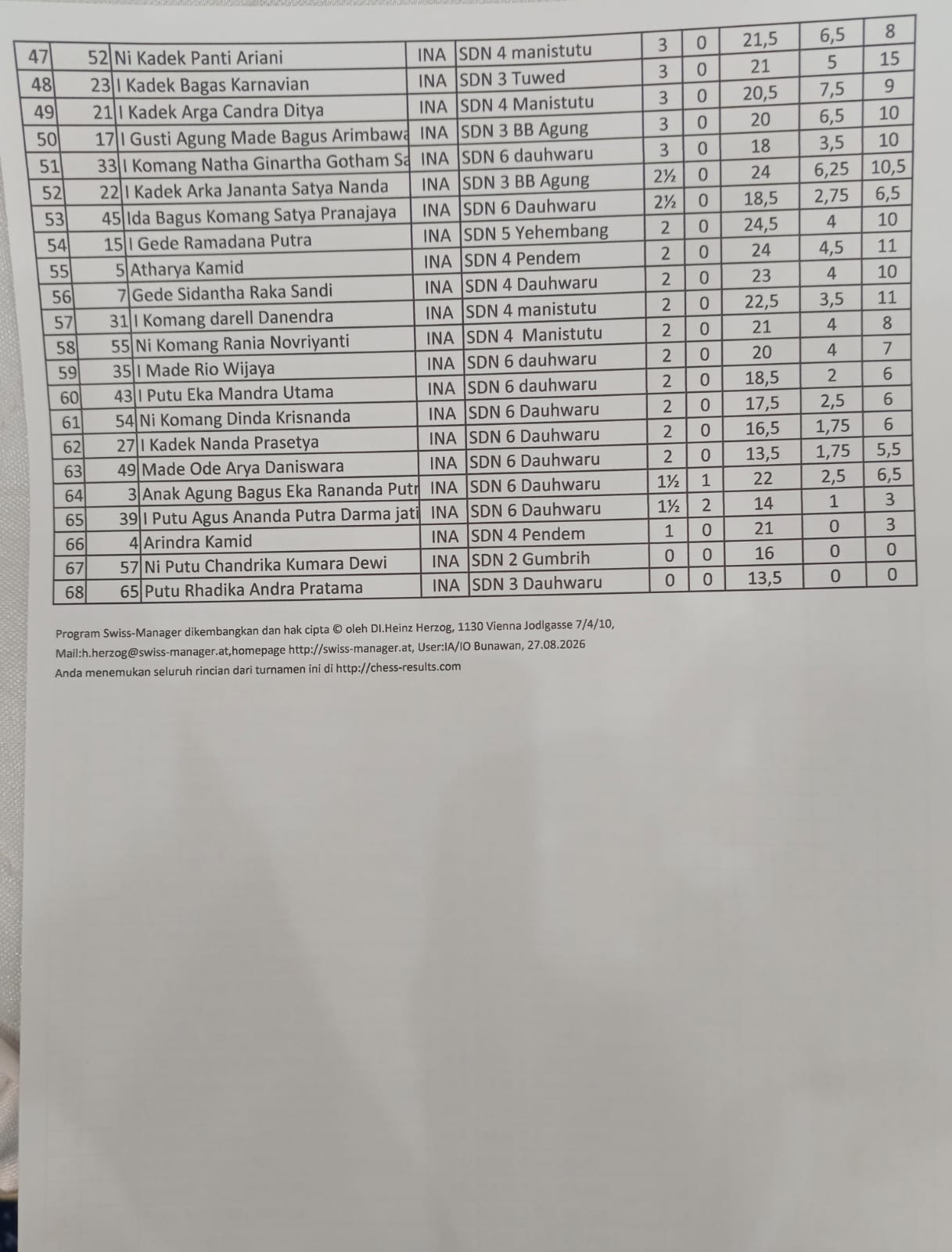 Foto 2